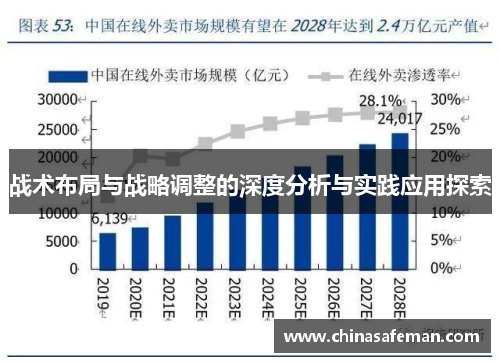 战术布局与战略调整的深度分析与实践应用探索